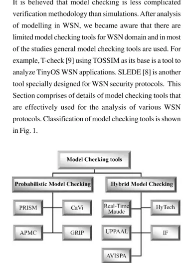 FIG. 1. CLASSIFICATION OF MODEL CHECKING TOOLS