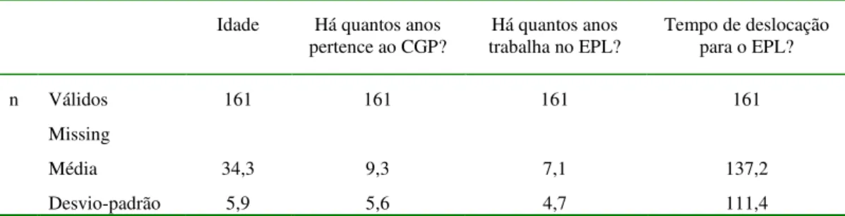 Tabela 1 – Caracterização da amostra para antiguidade e deslocação 