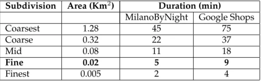 Table 1: Spatial and temporal leaf ST-cell size