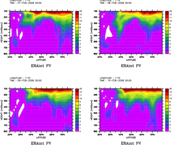 Fig. 14. Cross-sections of PV against latitude at 117 ◦ E longitude from 7 to 10 February taken from ECMWF ERA interim database