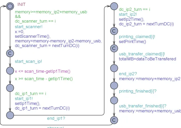 Figure 3: DirectCopy template