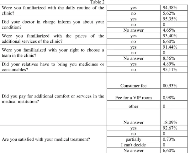 Table 2  Were  you  familiarized  with  the  daily  routine  of  the  clinic?  