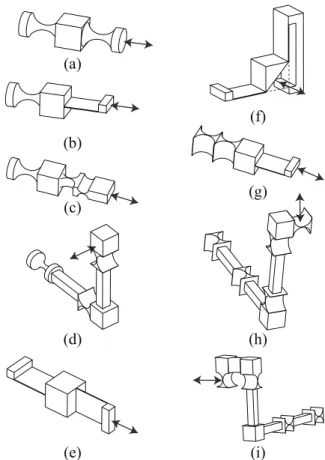 Figure 7. Various designs of P-constraint ˆ W P with serial chains of flexure primitives S, B and R