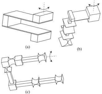 Figure 8. Various designs of the rotational constraint ˆ W R with serial chains of flexure primitives B and R