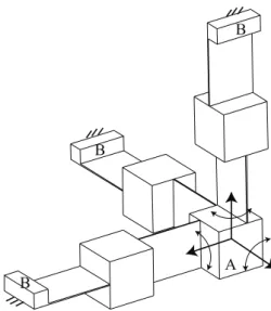 Figure 10. A serial chain of three P-joints connected with two in- in-termediate bodies