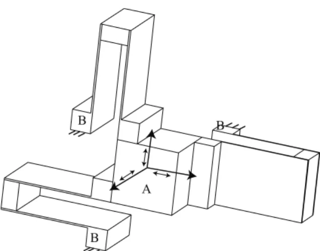 Figure 12. A parallel kinematic chain of three rotational constraints result in a design with three translations along the direction  indi-cated in the figure