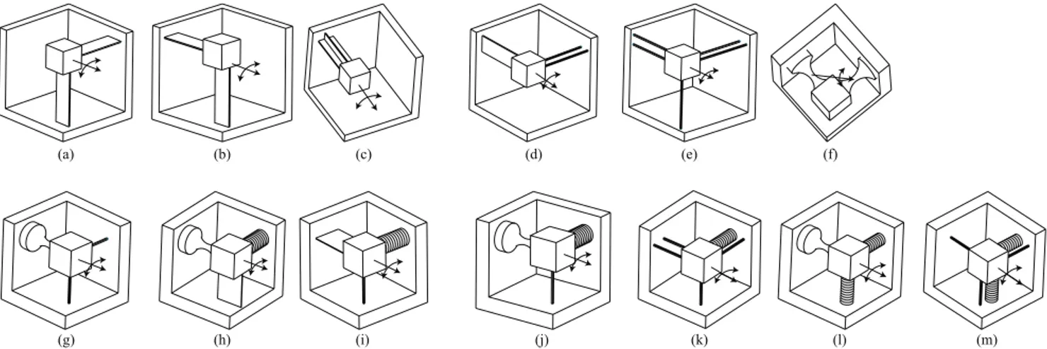 Figure 4. Various designs of R-joints with flexure primitives: B, W, S and B s . (a–c) case 1 with two blades (BB)
