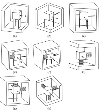 Figure 5. Various designs of P-joints with parallel structures of flexure primitives: B, W, B s 