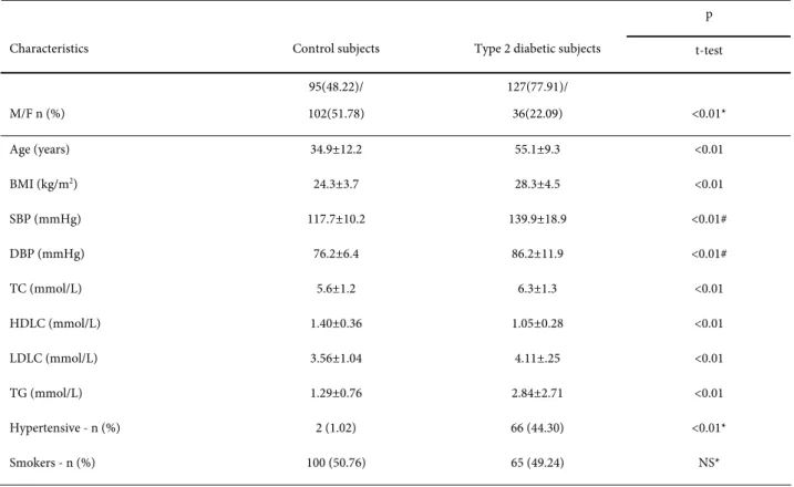 Table 1. The clinical and histopathological characteristics of patients