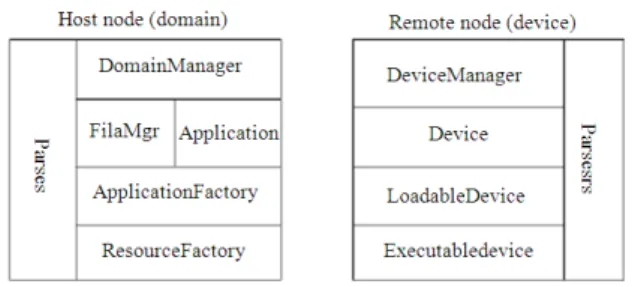Fig. 3: Proposed XML domain profile parsing strategy  An  important  aspect  in  the  development  of  this  project  is  the  lack  of  a  Memory  Management  Unit  (MMU)  in  the  C64  (v)