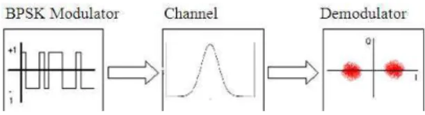 Fig. 4: Sample BPSK application waveform 