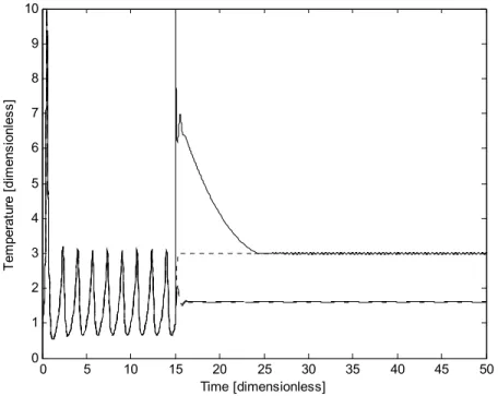Figure 3. Estimation of the uncertain term (dimensionless reaction heat).