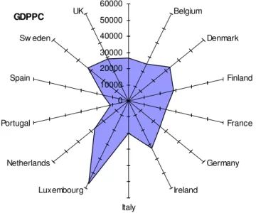 Figure 2 – GDP per capita in 2007