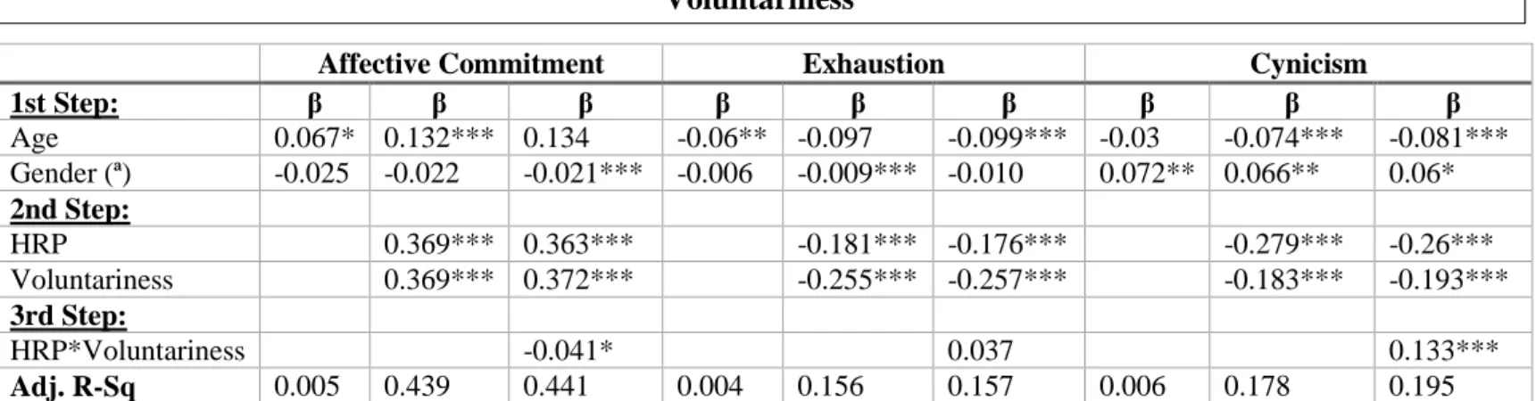 Table 3: Table of Coefficients 