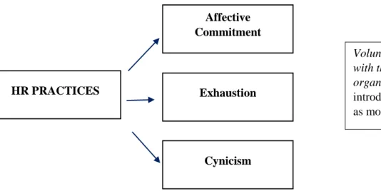 Figure 1: Research Model  