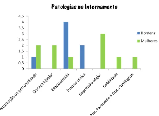 Gráfico 1  