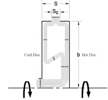FIG. 1. SCHEMATIC DIAGRAMS FOR ROTATING CAVITY WITH RADIAL OUTFLOW