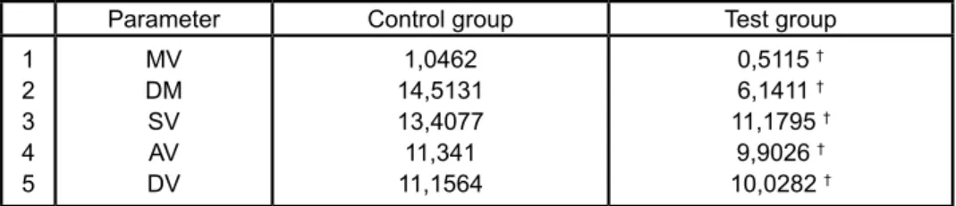 Table 2. values of parameters* of the motion variability for the control and the test   group 