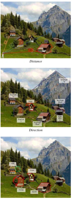 Figure 1. Some of the configuration conditions in landscape  description 