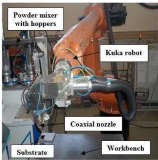 Fig. 1: Experimental setup  