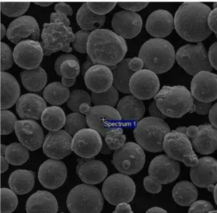TABLE I: EXPERIMENTAL MATRIX FOR THE  LASER METAL DEPOSITION 
