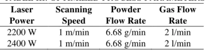 Figure 9 (a) represents that, as the laser power increases,  the  average  porosity  decreases  from  0.45%  to  0.09%