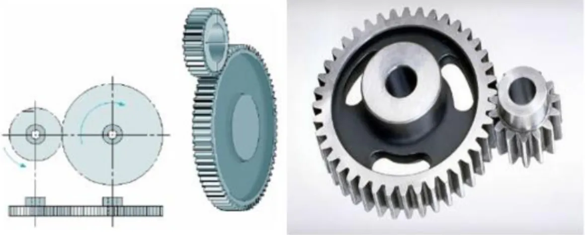 Figura 2.2 - Engrenagens cilíndricas de dentes retos [14] 
