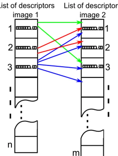 Figure 9. The computation of a particular LATCH  descriptor used in this project. 