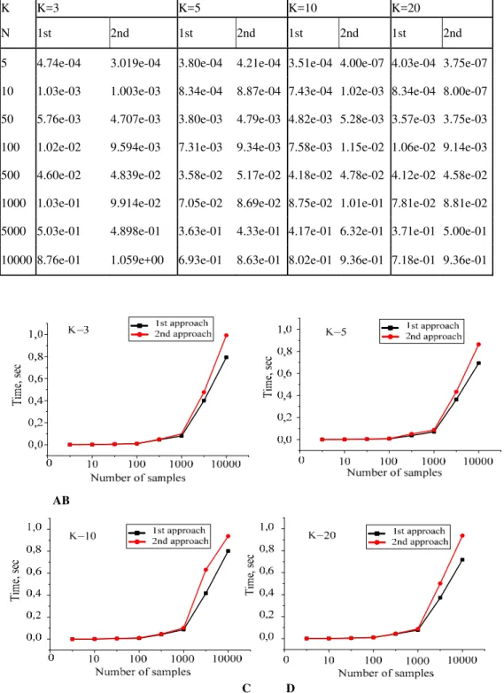 Table 1: Results of performance for two mixture generation approaches 