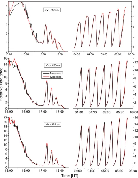 Fig. 2. Inter-comparison of measured (black) and modelled (red) relative radiances at λ = 350, 450, and 495 nm for the limb scans as described in the legend of Fig