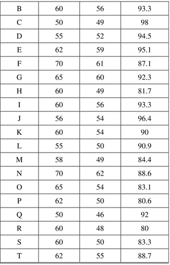 Table I   Character Samples 