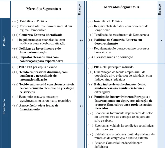 Tabela 4 - Análise PESTEL 