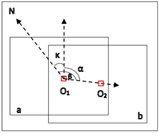 Figure 1. Kappa angle 