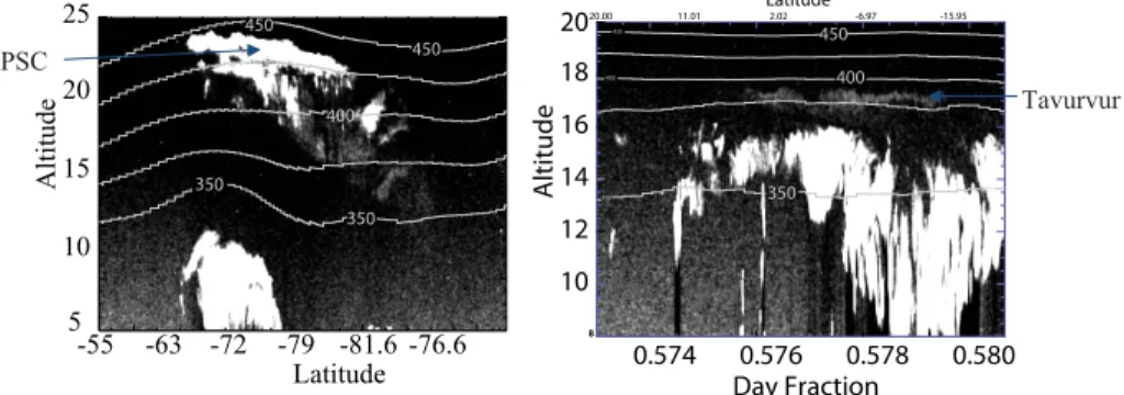 Fig. 1. CALIOP observations of (a) a PSC observed on 24 July 2006 and (b) a qualitative depiction of the volcanic plume from the 7 October 2006 Tavurvur eruption as measured on 15 October 2007