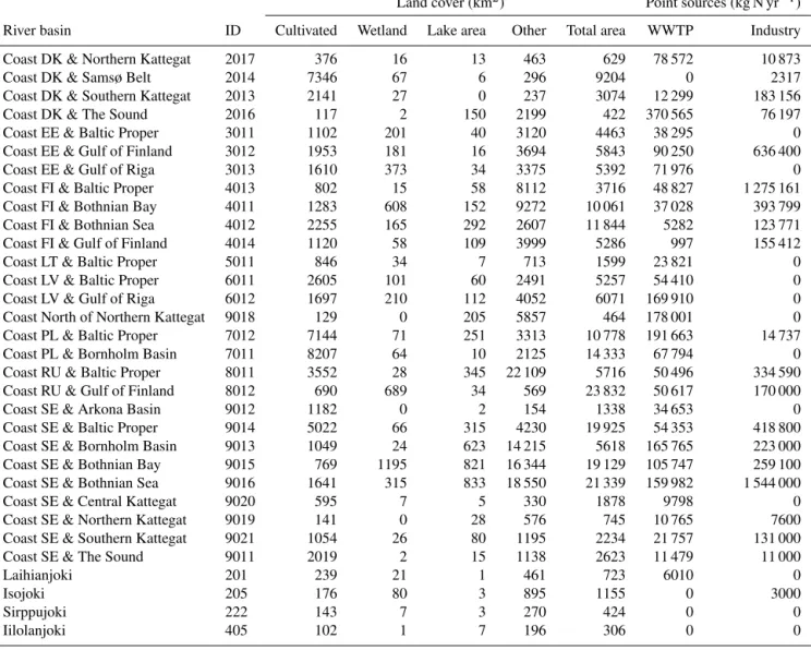 Table A1. Continued.