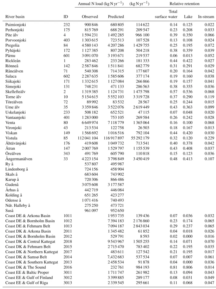 Table A2. Continued.