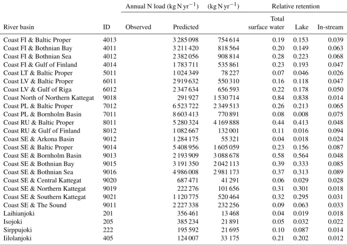 Table A2. Continued.