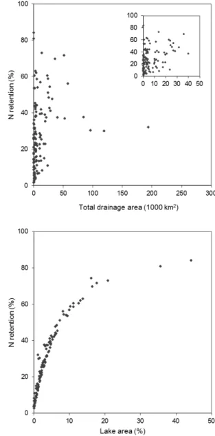 Figure 3. Relative total nitrogen (N) retention in the Baltic Sea drainage basins.