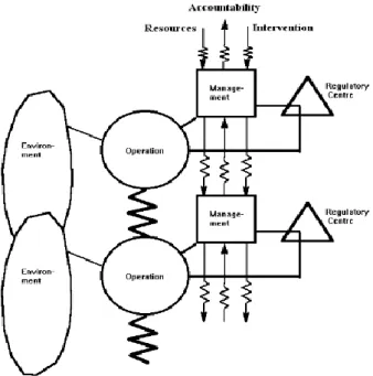 Figure 6 – VSM Operations (adapted from: 