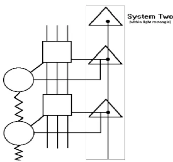 Figure 7 – VSM Coordination (adapted from: 
