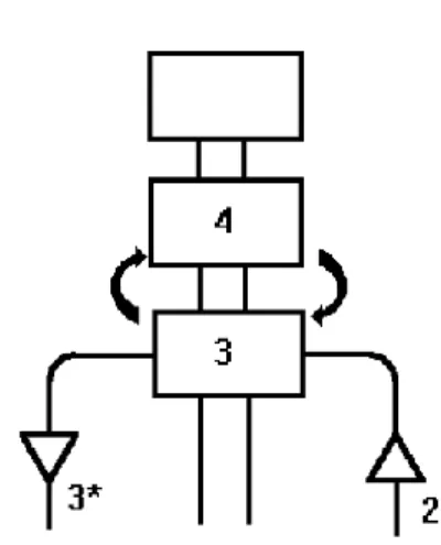 Figure 8 – VSM Intelligence (adapted  from: 