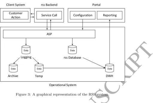 Figure 3: A graphical representation of the RSS system.