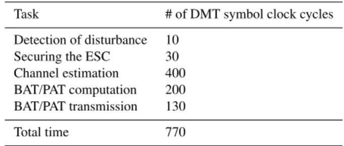 Table 1. Duration of adaptation tasks.