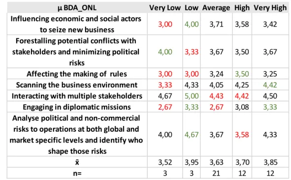 Table XX – Means’ results of BDA related to Companies’ Reputation 