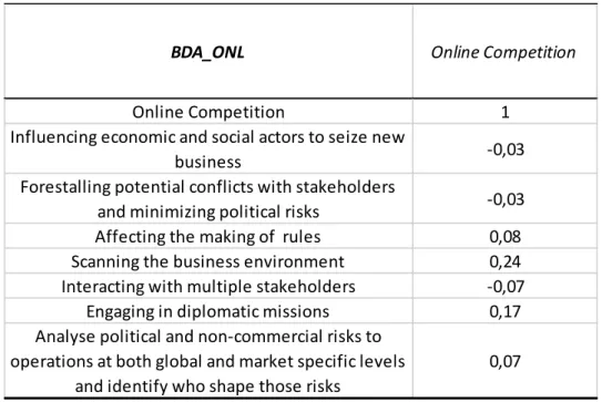 Table XXVI – Correlation between BDA and reputation 