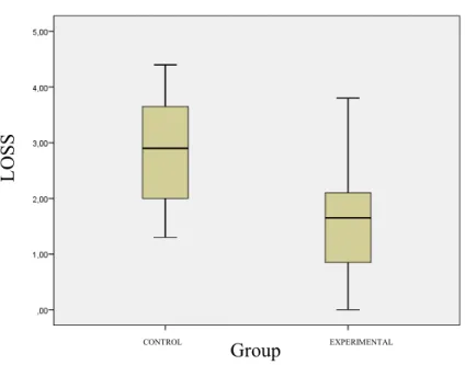Table 4 – Group statistics for tissue loss at 3 mm. 