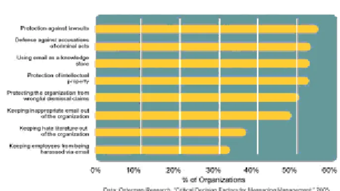 Fig 1 shows the need for email management 