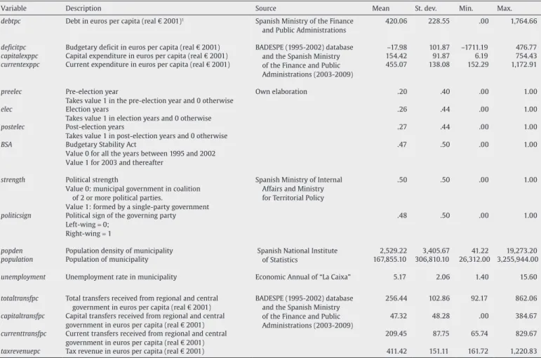 Table 2 shows the results obtained by the model described in the  previous section.