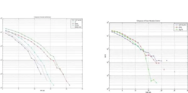 Fig 9 Compressed input Received image, SNR of 7dB                  Fig 10 Compressed input image   Received image, SNR of 13dB 
