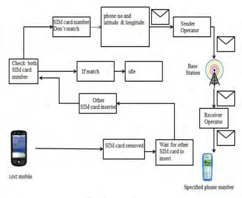Fig. 1. System Architecture 